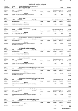 Página :S10 55
0102720Presupuesto COLEGIO DE INGENIEROS ETAPA I REV 01 - A-P-C
Análisis de precios unitarios
Fecha 25/07/2017009Subpresupuesto INSTALACIONES ELECTRICAS
Partida Conductor 1x70 mm2 LSOH-80
m/DIA 56.0000Rendimiento Costo unitario directo por : m 24.7556.0000EQ.MO.
Unidad Cuadrilla Cantidad Precio S/.Código Descripción Recurso Parcial S/.
Materiales
und0270190189 1.0000 24.7524.75Conductor 1x70 mm2 LSOH-80 (INLUYE M.O Y ACCESORIOS)
24.75
Partida POZO DE TIERRA
und/DIA 56.0000Rendimiento Costo unitario directo por : und 2,358.3156.0000EQ.MO.
Unidad Cuadrilla Cantidad Precio S/.Código Descripción Recurso Parcial S/.
Materiales
und0270190184 1.0000 2,358.312,358.31POZO A TIERRA (INLUYE M.O Y ACCESORIOS)
2,358.31
Partida CAJA DE F°G 200X200X100mm
und/DIA 56.0000Rendimiento Costo unitario directo por : und 28.3656.0000EQ.MO.
Unidad Cuadrilla Cantidad Precio S/.Código Descripción Recurso Parcial S/.
Materiales
und02X5010257 1.0000 28.3628.36Caja Fo. Go. Pesado 200 x 200 x 100 mm
28.36
Partida CAJA EQUIPOTENCIAL 250X250X150mm ( INCLUYE BARRA Cu)
und/DIA 56.0000Rendimiento Costo unitario directo por : und 213.6556.0000EQ.MO.
Unidad Cuadrilla Cantidad Precio S/.Código Descripción Recurso Parcial S/.
Materiales
und0270190186 1.0000 213.65213.65CAJA EQUIPOTENCIAL 250X250X150mm ( INCLUYE BARRA Cu)
(INLUYE M.O Y ACCESORIOS)
213.65
Partida Tub. 35mmØ PVC empotrada y/o enterrada
m/DIA 56.0000Rendimiento Costo unitario directo por : m 9.8156.0000EQ.MO.
Unidad Cuadrilla Cantidad Precio S/.Código Descripción Recurso Parcial S/.
Materiales
m0270190144 1.0000 9.819.81Tub. 35mmØ PVC (INLUYE M.O Y ACCESORIOS)
9.81
Partida Conductor 1x35 mm2 LSOH-80
m/DIA 56.0000Rendimiento Costo unitario directo por : m 14.2356.0000EQ.MO.
Unidad Cuadrilla Cantidad Precio S/.Código Descripción Recurso Parcial S/.
Materiales
und0270190188 1.0000 14.2314.23Conductor 1x35 mm2 LSOH-80 (INLUYE M.O Y ACCESORIOS)
14.23
Partida Bandeja metalica ranurada de 500x100mm (incluye curvas y soportes)
m/DIA 56.0000Rendimiento Costo unitario directo por : m 217.3656.0000EQ.MO.
Unidad Cuadrilla Cantidad Precio S/.Código Descripción Recurso Parcial S/.
Materiales
und0270190190 1.0000 217.36217.36Bandeja metalica ranurada de 500x100mm (incluye curvas y soportes)
(INLUYE M.O Y ACCESORIOS)
217.36
Partida Bandeja metalica ranurada de 300x100mm (incluye curvas y soportes)
m/DIA 56.0000Rendimiento Costo unitario directo por : m 168.5656.0000EQ.MO.
Unidad Cuadrilla Cantidad Precio S/.Código Descripción Recurso Parcial S/.
Materiales
m0270190131 1.0000 168.56168.56Bandeja metalica ranurada de 300x100mm (incluye curvas y soportes y
M.O)
168.56
Partida Bandeja metalica ranurada de 200x100mm (incluye curvas y soportes)
m/DIA 56.0000Rendimiento Costo unitario directo por : m 132.8456.0000EQ.MO.
Unidad Cuadrilla Cantidad Precio S/.Código Descripción Recurso Parcial S/.
Materiales
m0270190132 1.0000 132.84132.84Bandeja metalica ranurada de 200x100mm (incluye curvas y soportes y
M.O)
132.84
Partida ATERRAMIENTO DE BANDEJAS DE COMUNICACIONES
m/DIA 56.0000Rendimiento Costo unitario directo por : m 18.5456.0000EQ.MO.
Unidad Cuadrilla Cantidad Precio S/.Código Descripción Recurso Parcial S/.
Materiales
m0270190134 1.0000 18.5418.54Aterramiento de Bandeja eléctrica
18.54
06/11/2017 09:46:05a.m.Fecha :
 