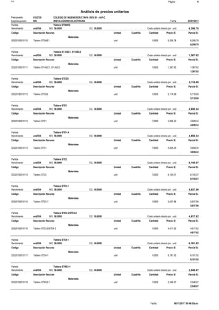 Página :S10 6
0102720Presupuesto COLEGIO DE INGENIEROS ETAPA I REV 01 - A-P-C
Análisis de precios unitarios
Fecha 25/07/2017009Subpresupuesto INSTALACIONES ELECTRICAS
Partida Tablero STS4IE2
und/DIA 56.0000Rendimiento Costo unitario directo por : und 6,356.7856.0000EQ.MO.
Unidad Cuadrilla Cantidad Precio S/.Código Descripción Recurso Parcial S/.
Materiales
und02520100010110 1.0000 6,356.786,356.78Tablero STS4IE1
6,356.78
Partida Tablero ST-ASC1, ST-ASC3
und/DIA 56.0000Rendimiento Costo unitario directo por : und 1,367.8256.0000EQ.MO.
Unidad Cuadrilla Cantidad Precio S/.Código Descripción Recurso Parcial S/.
Materiales
und02520100010111 1.0000 1,367.821,367.82Tablero ST-ASC1, ST-ASC3
1,367.82
Partida Tablero STESS
und/DIA 56.0000Rendimiento Costo unitario directo por : und 5,118.6956.0000EQ.MO.
Unidad Cuadrilla Cantidad Precio S/.Código Descripción Recurso Parcial S/.
Materiales
und02520100010112 1.0000 5,118.695,118.69Tablero STESS
5,118.69
Partida Tablero STE1
und/DIA 56.0000Rendimiento Costo unitario directo por : und 4,658.3456.0000EQ.MO.
Unidad Cuadrilla Cantidad Precio S/.Código Descripción Recurso Parcial S/.
Materiales
und02520100010113 1.0000 4,658.344,658.34Tablero STE1
4,658.34
Partida Tablero STE1-A
und/DIA 56.0000Rendimiento Costo unitario directo por : und 4,658.3456.0000EQ.MO.
Unidad Cuadrilla Cantidad Precio S/.Código Descripción Recurso Parcial S/.
Materiales
und02520100010113 1.0000 4,658.344,658.34Tablero STE1
4,658.34
Partida Tablero STE2
und/DIA 56.0000Rendimiento Costo unitario directo por : und 6,140.0756.0000EQ.MO.
Unidad Cuadrilla Cantidad Precio S/.Código Descripción Recurso Parcial S/.
Materiales
und02520100010114 1.0000 6,140.076,140.07Tablero STE2
6,140.07
Partida Tablero STE3-1
und/DIA 56.0000Rendimiento Costo unitario directo por : und 5,637.8656.0000EQ.MO.
Unidad Cuadrilla Cantidad Precio S/.Código Descripción Recurso Parcial S/.
Materiales
und02520100010115 1.0000 5,637.865,637.86Tablero STE3-1
5,637.86
Partida Tablero STE3-2/STE4-2
und/DIA 56.0000Rendimiento Costo unitario directo por : und 4,617.6256.0000EQ.MO.
Unidad Cuadrilla Cantidad Precio S/.Código Descripción Recurso Parcial S/.
Materiales
und02520100010116 1.0000 4,617.624,617.62Tablero STE3-2/STE4-2
4,617.62
Partida Tablero STE4-1
und/DIA 56.0000Rendimiento Costo unitario directo por : und 6,181.9256.0000EQ.MO.
Unidad Cuadrilla Cantidad Precio S/.Código Descripción Recurso Parcial S/.
Materiales
und02520100010117 1.0000 6,181.926,181.92Tablero STE4-1
6,181.92
Partida Tablero STNS3-1
und/DIA 56.0000Rendimiento Costo unitario directo por : und 2,548.9756.0000EQ.MO.
Unidad Cuadrilla Cantidad Precio S/.Código Descripción Recurso Parcial S/.
Materiales
und02520100010118 1.0000 2,548.972,548.97Tablero STNS3-1
2,548.97
06/11/2017 09:46:05a.m.Fecha :
 