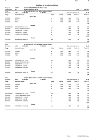 Página :S10 60
0102720Presupuesto COLEGIO DE INGENIEROS ETAPA I REV 01 - A-P-C
Análisis de precios unitarios
Fecha 25/07/2017009Subpresupuesto INSTALACIONES ELECTRICAS
Partida De TGN1 a STNSS: 3-1x16 mm² N2XOH +1x10 mm² N2XOH(T)
m/DIA 86.0000Rendimiento Costo unitario directo por : m 32.2686.0000EQ.MO.
Unidad Cuadrilla Cantidad Precio S/.Código Descripción Recurso Parcial S/.
Mano de Obra
hh0101010003 0.5000 0.0465 0.9921.31OPERARIO
hh0101010004 2.0000 0.1860 3.2617.50OFICIAL
hh0101010005 2.0000 0.1860 2.9315.74PEON
7.18
Materiales
und02410200010005 0.0900 0.293.18CINTA AISLANTE 3/4" x 20 m
bol0241040005 0.3800 2.075.46CINTILLO AMARRACABLE 200mm
m0270190007 1.0000 16.3916.39CABLE N2XH (F) 3-1x16mm2
m0270190009 1.0000 5.585.58CABLE N2XH (T) 1x10mm2
kg0272050015 0.0500 0.397.88PARAFINA PARA CABLEADO
24.72
Equipos
%mo0301010006 5.0000 0.367.18HERRAMIENTAS MANUALES
0.36
Partida De TGN1 a STN1-A: 3-1x16 mm² N2XOH +1x10 mm² N2XOH(T)
m/DIA 86.0000Rendimiento Costo unitario directo por : m 32.2686.0000EQ.MO.
Unidad Cuadrilla Cantidad Precio S/.Código Descripción Recurso Parcial S/.
Mano de Obra
hh0101010003 0.5000 0.0465 0.9921.31OPERARIO
hh0101010004 2.0000 0.1860 3.2617.50OFICIAL
hh0101010005 2.0000 0.1860 2.9315.74PEON
7.18
Materiales
und02410200010005 0.0900 0.293.18CINTA AISLANTE 3/4" x 20 m
bol0241040005 0.3800 2.075.46CINTILLO AMARRACABLE 200mm
m0270190007 1.0000 16.3916.39CABLE N2XH (F) 3-1x16mm2
m0270190009 1.0000 5.585.58CABLE N2XH (T) 1x10mm2
kg0272050015 0.0500 0.397.88PARAFINA PARA CABLEADO
24.72
Equipos
%mo0301010006 5.0000 0.367.18HERRAMIENTAS MANUALES
0.36
Partida De TGN1 a STN3-1: 3-1x16 mm² N2XOH +1x10 mm² N2XOH(T)
m/DIA 86.0000Rendimiento Costo unitario directo por : m 32.2686.0000EQ.MO.
Unidad Cuadrilla Cantidad Precio S/.Código Descripción Recurso Parcial S/.
Mano de Obra
hh0101010003 0.5000 0.0465 0.9921.31OPERARIO
hh0101010004 2.0000 0.1860 3.2617.50OFICIAL
hh0101010005 2.0000 0.1860 2.9315.74PEON
7.18
Materiales
und02410200010005 0.0900 0.293.18CINTA AISLANTE 3/4" x 20 m
bol0241040005 0.3800 2.075.46CINTILLO AMARRACABLE 200mm
m0270190007 1.0000 16.3916.39CABLE N2XH (F) 3-1x16mm2
m0270190009 1.0000 5.585.58CABLE N2XH (T) 1x10mm2
kg0272050015 0.0500 0.397.88PARAFINA PARA CABLEADO
24.72
Equipos
%mo0301010006 5.0000 0.367.18HERRAMIENTAS MANUALES
0.36
06/11/2017 09:46:05a.m.Fecha :
 