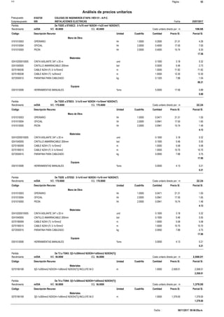 Página :S10 63
0102720Presupuesto COLEGIO DE INGENIEROS ETAPA I REV 01 - A-P-C
Análisis de precios unitarios
Fecha 25/07/2017009Subpresupuesto INSTALACIONES ELECTRICAS
Partida De TGDE a STASC2: 3-1x70 mm² N2XOH +1x25 mm² N2XOH(T)
m/DIA 40.0000Rendimiento Costo unitario directo por : m 106.6540.0000EQ.MO.
Unidad Cuadrilla Cantidad Precio S/.Código Descripción Recurso Parcial S/.
Mano de Obra
hh0101010003 1.0000 0.2000 4.2621.31OPERARIO
hh0101010004 2.0000 0.4000 7.0017.50OFICIAL
hh0101010005 2.0000 0.4000 6.3015.74PEON
17.56
Materiales
und02410200010005 0.1000 0.323.18CINTA AISLANTE 3/4" x 20 m
bol0241040005 0.5000 2.735.46CINTILLO AMARRACABLE 200mm
m0270190036 1.0000 71.8271.82CABLE N2XH (F) 3-1x70mm2
m0270190038 1.0000 12.3012.30CABLE N2XH (T) 1x25mm2
kg0272050015 0.1325 1.047.88PARAFINA PARA CABLEADO
88.21
Equipos
%mo0301010006 5.0000 0.8817.56HERRAMIENTAS MANUALES
0.88
Partida De TGDE a STBD3: 3-1x10 mm² N2XOH +1x10mm² N2XOH(T)
m/DIA 170.0000Rendimiento Costo unitario directo por : m 22.24170.0000EQ.MO.
Unidad Cuadrilla Cantidad Precio S/.Código Descripción Recurso Parcial S/.
Mano de Obra
hh0101010003 1.0000 0.0471 1.0021.31OPERARIO
hh0101010004 2.0000 0.0941 1.6517.50OFICIAL
hh0101010005 2.0000 0.0941 1.4815.74PEON
4.13
Materiales
und02410200010005 0.1000 0.323.18CINTA AISLANTE 3/4" x 20 m
bol0241040005 0.1000 0.555.46CINTILLO AMARRACABLE 200mm
m0270190009 1.0000 5.585.58CABLE N2XH (T) 1x10mm2
m0270190015 1.0000 10.7010.70CABLE N2XH (F) 3-1x10mm2
kg0272050015 0.0950 0.757.88PARAFINA PARA CABLEADO
17.90
Equipos
%mo0301010006 5.0000 0.214.13HERRAMIENTAS MANUALES
0.21
Partida De TGDE a STES2: 3-1x10 mm² N2XOH +1x10 mm² N2XOH(T)
m/DIA 170.0000Rendimiento Costo unitario directo por : m 22.24170.0000EQ.MO.
Unidad Cuadrilla Cantidad Precio S/.Código Descripción Recurso Parcial S/.
Mano de Obra
hh0101010003 1.0000 0.0471 1.0021.31OPERARIO
hh0101010004 2.0000 0.0941 1.6517.50OFICIAL
hh0101010005 2.0000 0.0941 1.4815.74PEON
4.13
Materiales
und02410200010005 0.1000 0.323.18CINTA AISLANTE 3/4" x 20 m
bol0241040005 0.1000 0.555.46CINTILLO AMARRACABLE 200mm
m0270190009 1.0000 5.585.58CABLE N2XH (T) 1x10mm2
m0270190015 1.0000 10.7010.70CABLE N2XH (F) 3-1x10mm2
kg0272050015 0.0950 0.757.88PARAFINA PARA CABLEADO
17.90
Equipos
%mo0301010006 5.0000 0.214.13HERRAMIENTAS MANUALES
0.21
Partida De T3 a TGN3: 5[3-1x300mm2 N2XOH+1x95mm2 N2XOH(T)]
m/DIA 56.0000Rendimiento Costo unitario directo por : m 2,558.0156.0000EQ.MO.
Unidad Cuadrilla Cantidad Precio S/.Código Descripción Recurso Parcial S/.
Materiales
m0270190108 1.0000 2,558.012,558.015[3-1x300mm2 N2XOH+1x95mm2 N2XOH(T)] INCLUYE M.O
2,558.01
Partida De T4 a TGN4: 3[3-1x300mm2 N2XOH+1x95mm2 N2XOH(T)]
m/DIA 56.0000Rendimiento Costo unitario directo por : m 1,379.0056.0000EQ.MO.
Unidad Cuadrilla Cantidad Precio S/.Código Descripción Recurso Parcial S/.
Materiales
m0270190109 1.0000 1,379.001,379.003[3-1x300mm2 N2XOH+1x95mm2 N2XOH(T)] INCLUYE M.O
1,379.00
06/11/2017 09:46:05a.m.Fecha :
 