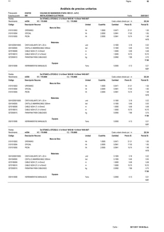 Página :S10 68
0102720Presupuesto COLEGIO DE INGENIEROS ETAPA I REV 01 - A-P-C
Análisis de precios unitarios
Fecha 25/07/2017009Subpresupuesto INSTALACIONES ELECTRICAS
Partida De STS4IE2 a STEXS4-2: 3-1x10mm² NHX-90 +1x10mm² NHX-90/T
m/DIA 170.0000Rendimiento Costo unitario directo por : m 22.24170.0000EQ.MO.
Unidad Cuadrilla Cantidad Precio S/.Código Descripción Recurso Parcial S/.
Mano de Obra
hh0101010003 1.0000 0.0471 1.0021.31OPERARIO
hh0101010004 2.0000 0.0941 1.6517.50OFICIAL
hh0101010005 2.0000 0.0941 1.4815.74PEON
4.13
Materiales
und02410200010005 0.1000 0.323.18CINTA AISLANTE 3/4" x 20 m
bol0241040005 0.1000 0.555.46CINTILLO AMARRACABLE 200mm
m0270190009 1.0000 5.585.58CABLE N2XH (T) 1x10mm2
m0270190015 1.0000 10.7010.70CABLE N2XH (F) 3-1x10mm2
kg0272050015 0.0950 0.757.88PARAFINA PARA CABLEADO
17.90
Equipos
%mo0301010006 5.0000 0.214.13HERRAMIENTAS MANUALES
0.21
Partida De STS4IE2 a STEXS3-2: 3-1x10mm² NHX-90 +1x10mm² NHX-90/T
m/DIA 170.0000Rendimiento Costo unitario directo por : m 22.24170.0000EQ.MO.
Unidad Cuadrilla Cantidad Precio S/.Código Descripción Recurso Parcial S/.
Mano de Obra
hh0101010003 1.0000 0.0471 1.0021.31OPERARIO
hh0101010004 2.0000 0.0941 1.6517.50OFICIAL
hh0101010005 2.0000 0.0941 1.4815.74PEON
4.13
Materiales
und02410200010005 0.1000 0.323.18CINTA AISLANTE 3/4" x 20 m
bol0241040005 0.1000 0.555.46CINTILLO AMARRACABLE 200mm
m0270190009 1.0000 5.585.58CABLE N2XH (T) 1x10mm2
m0270190015 1.0000 10.7010.70CABLE N2XH (F) 3-1x10mm2
kg0272050015 0.0950 0.757.88PARAFINA PARA CABLEADO
17.90
Equipos
%mo0301010006 5.0000 0.214.13HERRAMIENTAS MANUALES
0.21
Partida De STS4IE2 a STEXS2-2: 3-1x10mm² NHX-90 +1x10mm² NHX-90/T
m/DIA 170.0000Rendimiento Costo unitario directo por : m 22.24170.0000EQ.MO.
Unidad Cuadrilla Cantidad Precio S/.Código Descripción Recurso Parcial S/.
Mano de Obra
hh0101010003 1.0000 0.0471 1.0021.31OPERARIO
hh0101010004 2.0000 0.0941 1.6517.50OFICIAL
hh0101010005 2.0000 0.0941 1.4815.74PEON
4.13
Materiales
und02410200010005 0.1000 0.323.18CINTA AISLANTE 3/4" x 20 m
bol0241040005 0.1000 0.555.46CINTILLO AMARRACABLE 200mm
m0270190009 1.0000 5.585.58CABLE N2XH (T) 1x10mm2
m0270190015 1.0000 10.7010.70CABLE N2XH (F) 3-1x10mm2
kg0272050015 0.0950 0.757.88PARAFINA PARA CABLEADO
17.90
Equipos
%mo0301010006 5.0000 0.214.13HERRAMIENTAS MANUALES
0.21
06/11/2017 09:46:05a.m.Fecha :
 