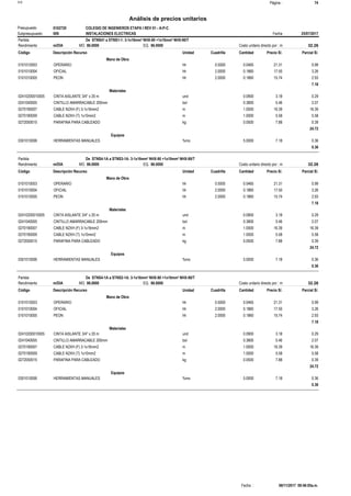 Página :S10 74
0102720Presupuesto COLEGIO DE INGENIEROS ETAPA I REV 01 - A-P-C
Análisis de precios unitarios
Fecha 25/07/2017009Subpresupuesto INSTALACIONES ELECTRICAS
Partida De STNS41 a STNS1-1: 3-1x16mm² NHX-90 +1x10mm² NHX-90/T
m/DIA 86.0000Rendimiento Costo unitario directo por : m 32.2686.0000EQ.MO.
Unidad Cuadrilla Cantidad Precio S/.Código Descripción Recurso Parcial S/.
Mano de Obra
hh0101010003 0.5000 0.0465 0.9921.31OPERARIO
hh0101010004 2.0000 0.1860 3.2617.50OFICIAL
hh0101010005 2.0000 0.1860 2.9315.74PEON
7.18
Materiales
und02410200010005 0.0900 0.293.18CINTA AISLANTE 3/4" x 20 m
bol0241040005 0.3800 2.075.46CINTILLO AMARRACABLE 200mm
m0270190007 1.0000 16.3916.39CABLE N2XH (F) 3-1x16mm2
m0270190009 1.0000 5.585.58CABLE N2XH (T) 1x10mm2
kg0272050015 0.0500 0.397.88PARAFINA PARA CABLEADO
24.72
Equipos
%mo0301010006 5.0000 0.367.18HERRAMIENTAS MANUALES
0.36
Partida De STNS4-1A a STNS3-1A: 3-1x16mm² NHX-90 +1x10mm² NHX-90/T
m/DIA 86.0000Rendimiento Costo unitario directo por : m 32.2686.0000EQ.MO.
Unidad Cuadrilla Cantidad Precio S/.Código Descripción Recurso Parcial S/.
Mano de Obra
hh0101010003 0.5000 0.0465 0.9921.31OPERARIO
hh0101010004 2.0000 0.1860 3.2617.50OFICIAL
hh0101010005 2.0000 0.1860 2.9315.74PEON
7.18
Materiales
und02410200010005 0.0900 0.293.18CINTA AISLANTE 3/4" x 20 m
bol0241040005 0.3800 2.075.46CINTILLO AMARRACABLE 200mm
m0270190007 1.0000 16.3916.39CABLE N2XH (F) 3-1x16mm2
m0270190009 1.0000 5.585.58CABLE N2XH (T) 1x10mm2
kg0272050015 0.0500 0.397.88PARAFINA PARA CABLEADO
24.72
Equipos
%mo0301010006 5.0000 0.367.18HERRAMIENTAS MANUALES
0.36
Partida De STNS4-1A a STNS2-1A: 3-1x16mm² NHX-90 +1x10mm² NHX-90/T
m/DIA 86.0000Rendimiento Costo unitario directo por : m 32.2686.0000EQ.MO.
Unidad Cuadrilla Cantidad Precio S/.Código Descripción Recurso Parcial S/.
Mano de Obra
hh0101010003 0.5000 0.0465 0.9921.31OPERARIO
hh0101010004 2.0000 0.1860 3.2617.50OFICIAL
hh0101010005 2.0000 0.1860 2.9315.74PEON
7.18
Materiales
und02410200010005 0.0900 0.293.18CINTA AISLANTE 3/4" x 20 m
bol0241040005 0.3800 2.075.46CINTILLO AMARRACABLE 200mm
m0270190007 1.0000 16.3916.39CABLE N2XH (F) 3-1x16mm2
m0270190009 1.0000 5.585.58CABLE N2XH (T) 1x10mm2
kg0272050015 0.0500 0.397.88PARAFINA PARA CABLEADO
24.72
Equipos
%mo0301010006 5.0000 0.367.18HERRAMIENTAS MANUALES
0.36
06/11/2017 09:46:05a.m.Fecha :
 