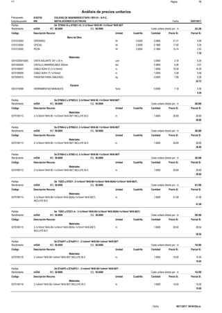 Página :S10 75
0102720Presupuesto COLEGIO DE INGENIEROS ETAPA I REV 01 - A-P-C
Análisis de precios unitarios
Fecha 25/07/2017009Subpresupuesto INSTALACIONES ELECTRICAS
Partida De STNS4-1A a STNS1-1A: 3-1x16mm² NHX-90 +1x10mm² NHX-90/T
m/DIA 86.0000Rendimiento Costo unitario directo por : m 32.2686.0000EQ.MO.
Unidad Cuadrilla Cantidad Precio S/.Código Descripción Recurso Parcial S/.
Mano de Obra
hh0101010003 0.5000 0.0465 0.9921.31OPERARIO
hh0101010004 2.0000 0.1860 3.2617.50OFICIAL
hh0101010005 2.0000 0.1860 2.9315.74PEON
7.18
Materiales
und02410200010005 0.0900 0.293.18CINTA AISLANTE 3/4" x 20 m
bol0241040005 0.3800 2.075.46CINTILLO AMARRACABLE 200mm
m0270190007 1.0000 16.3916.39CABLE N2XH (F) 3-1x16mm2
m0270190009 1.0000 5.585.58CABLE N2XH (T) 1x10mm2
kg0272050015 0.0500 0.397.88PARAFINA PARA CABLEADO
24.72
Equipos
%mo0301010006 5.0000 0.367.18HERRAMIENTAS MANUALES
0.36
Partida De STNS4-2 a STNS3-2: 2-1x16mm² NHX-90 +1x10mm² NHX-90/T
m/DIA 56.0000Rendimiento Costo unitario directo por : m 26.6956.0000EQ.MO.
Unidad Cuadrilla Cantidad Precio S/.Código Descripción Recurso Parcial S/.
Materiales
m0270190113 1.0000 26.6926.692-1x16mm² NHX-90 +1x10mm² NHX-90/T INCLUYE M.O
26.69
Partida De STNS4-2 a STNS2-2: 2-1x16mm² NHX-90 +1x10mm² NHX-90/T
m/DIA 56.0000Rendimiento Costo unitario directo por : m 26.6956.0000EQ.MO.
Unidad Cuadrilla Cantidad Precio S/.Código Descripción Recurso Parcial S/.
Materiales
m0270190113 1.0000 26.6926.692-1x16mm² NHX-90 +1x10mm² NHX-90/T INCLUYE M.O
26.69
Partida De STNS4-2 a STNS1-2: 2-1x16mm² NHX-90 +1x10mm² NHX-90/T
m/DIA 56.0000Rendimiento Costo unitario directo por : m 26.6956.0000EQ.MO.
Unidad Cuadrilla Cantidad Precio S/.Código Descripción Recurso Parcial S/.
Materiales
m0270190113 1.0000 26.6926.692-1x16mm² NHX-90 +1x10mm² NHX-90/T INCLUYE M.O
26.69
Partida De TGEE a STEE1: 3-1x16mm² NHX-90+1x16mm² NHX-90(N)+1x10mm² NHX-90(T)
m/DIA 56.0000Rendimiento Costo unitario directo por : m 41.0856.0000EQ.MO.
Unidad Cuadrilla Cantidad Precio S/.Código Descripción Recurso Parcial S/.
Materiales
m0270190114 1.0000 41.0841.083-1x16mm² NHX-90+1x16mm² NHX-90(N)+1x10mm² NHX-90(T)
INCLUYE M.O
41.08
Partida De TGEE a STEE1-A : 3-1x10mm² NHX-90+1x16mm² NHX-90(N)+1x10mm² NHX-90(T)
m/DIA 56.0000Rendimiento Costo unitario directo por : m 28.5056.0000EQ.MO.
Unidad Cuadrilla Cantidad Precio S/.Código Descripción Recurso Parcial S/.
Materiales
m0270190115 1.0000 28.5028.503-1x10mm² NHX-90+1x16mm² NHX-90(N)+1x10mm² NHX-90(T)
INCLUYE M.O
28.50
Partida De STAAP1 a STAAP1-1 : 2-1x4mm² NHX-90+1x4mm² NHX-90/T
m/DIA 56.0000Rendimiento Costo unitario directo por : m 10.0056.0000EQ.MO.
Unidad Cuadrilla Cantidad Precio S/.Código Descripción Recurso Parcial S/.
Materiales
m0270190116 1.0000 10.0010.002-1x4mm² NHX-90+1x4mm² NHX-90/T INCLUYE M.O
10.00
Partida De STAAP2 a STAAP2-1 : 2-1x4mm² NHX-90+1x4mm² NHX-90/T
m/DIA 56.0000Rendimiento Costo unitario directo por : m 10.0056.0000EQ.MO.
Unidad Cuadrilla Cantidad Precio S/.Código Descripción Recurso Parcial S/.
Materiales
m0270190116 1.0000 10.0010.002-1x4mm² NHX-90+1x4mm² NHX-90/T INCLUYE M.O
10.00
06/11/2017 09:46:05a.m.Fecha :
 