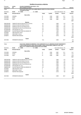 Página :S10 77
0102720Presupuesto COLEGIO DE INGENIEROS ETAPA I REV 01 - A-P-C
Análisis de precios unitarios
Fecha 25/07/2017009Subpresupuesto INSTALACIONES ELECTRICAS
Partida SALIDA PARA PROYECTOR DE 7000 LUMENES SIMILAR A SANYO PLC-XP 200L CON RACK
ELEVADOR ELECTRICO
Pto/DIA 12.0000Rendimiento Costo unitario directo por : Pto 66.9812.0000EQ.MO.
Unidad Cuadrilla Cantidad Precio S/.Código Descripción Recurso Parcial S/.
Mano de Obra
hh0101010003 1.0000 0.6667 14.2121.31OPERARIO
hh0101010004 1.0000 0.6667 11.6717.50OFICIAL
hh0101010005 1.0000 0.6667 10.4915.74PEON
36.37
Materiales
und02050100010002 2.0000 9.564.78TUBERIA PVC-SAP ELECTRICA DE 3/4" X 3 m (20 mm)
und02050200010002 2.0000 2.101.05CURVAS PVC-SAP ELECTRICAS 3/4" (20 mm)
und02050300010002 2.0000 1.000.50UNIONES PVC-SAP 3/4" ELECTRICAS (20 mm)
und02050400010002 2.0000 0.780.39CONEXIONES PVC-SAP 3/4" ELECTRICAS (20 mm)
und02410200010005 0.1500 0.483.18CINTA AISLANTE 3/4" x 20 m
und02680900010007 1.0000 3.853.85CAJA RECTANGULAR FIERRO GALVANIZADO 3/4"
m0270190024 3.3167 5.841.76CABLE NXH-90 (N) 1x4mm2
m0270230005 3.0000 5.101.70CABLE NH80 (T) 1x4mm2
kg0272050015 0.0100 0.087.88PARAFINA PARA CABLEADO
28.79
Equipos
%mo0301010006 5.0000 1.8236.37HERRAMIENTAS MANUALES
1.82
Partida SALIDA PARA LUMINARIA DE EMERGENCIA CON FLUORESCENTE DE ALTA LUMINOSIDAD DIFUSOR TRANSPARENTE Y
2 LEDS DE SEÑALIZACION DE CARGA 2x8W,AUTONOMIA 3 HORAS, BATERIA NIQUEL,CADMIO DE 4.8 VDC,1.5A/H
MODELO 61747 LEGRAND,CON SEÑALIZACION PARA SALIDA NORMAL
Pto/DIA 12.0000Rendimiento Costo unitario directo por : Pto 66.9812.0000EQ.MO.
Unidad Cuadrilla Cantidad Precio S/.Código Descripción Recurso Parcial S/.
Mano de Obra
hh0101010003 1.0000 0.6667 14.2121.31OPERARIO
hh0101010004 1.0000 0.6667 11.6717.50OFICIAL
hh0101010005 1.0000 0.6667 10.4915.74PEON
36.37
Materiales
und02050100010002 2.0000 9.564.78TUBERIA PVC-SAP ELECTRICA DE 3/4" X 3 m (20 mm)
und02050200010002 2.0000 2.101.05CURVAS PVC-SAP ELECTRICAS 3/4" (20 mm)
und02050300010002 2.0000 1.000.50UNIONES PVC-SAP 3/4" ELECTRICAS (20 mm)
und02050400010002 2.0000 0.780.39CONEXIONES PVC-SAP 3/4" ELECTRICAS (20 mm)
und02410200010005 0.1500 0.483.18CINTA AISLANTE 3/4" x 20 m
und02680900010007 1.0000 3.853.85CAJA RECTANGULAR FIERRO GALVANIZADO 3/4"
m0270190024 3.3167 5.841.76CABLE NXH-90 (N) 1x4mm2
m0270230005 3.0000 5.101.70CABLE NH80 (T) 1x4mm2
kg0272050015 0.0100 0.087.88PARAFINA PARA CABLEADO
28.79
Equipos
%mo0301010006 5.0000 1.8236.37HERRAMIENTAS MANUALES
1.82
06/11/2017 09:46:05a.m.Fecha :
 