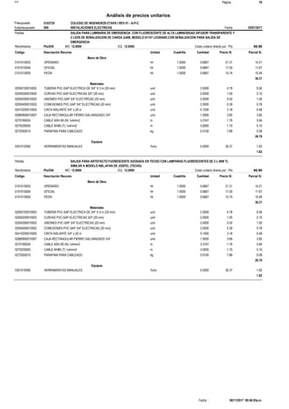 Página :S10 78
0102720Presupuesto COLEGIO DE INGENIEROS ETAPA I REV 01 - A-P-C
Análisis de precios unitarios
Fecha 25/07/2017009Subpresupuesto INSTALACIONES ELECTRICAS
Partida SALIDA PARA LUMINARIA DE EMERGENCIA CON FLUORESCENTE DE ALTA LUMINOSIDAD DIFUSOR TRANSPARENTE Y
2 LEDS DE SEÑALIZACION DE CARGA 2x8W, MODELO 61747 LEGRAND,CON SEÑALIZACION PARA SALIDA DE
EMERGENCIA.
Pto/DIA 12.0000Rendimiento Costo unitario directo por : Pto 66.9812.0000EQ.MO.
Unidad Cuadrilla Cantidad Precio S/.Código Descripción Recurso Parcial S/.
Mano de Obra
hh0101010003 1.0000 0.6667 14.2121.31OPERARIO
hh0101010004 1.0000 0.6667 11.6717.50OFICIAL
hh0101010005 1.0000 0.6667 10.4915.74PEON
36.37
Materiales
und02050100010002 2.0000 9.564.78TUBERIA PVC-SAP ELECTRICA DE 3/4" X 3 m (20 mm)
und02050200010002 2.0000 2.101.05CURVAS PVC-SAP ELECTRICAS 3/4" (20 mm)
und02050300010002 2.0000 1.000.50UNIONES PVC-SAP 3/4" ELECTRICAS (20 mm)
und02050400010002 2.0000 0.780.39CONEXIONES PVC-SAP 3/4" ELECTRICAS (20 mm)
und02410200010005 0.1500 0.483.18CINTA AISLANTE 3/4" x 20 m
und02680900010007 1.0000 3.853.85CAJA RECTANGULAR FIERRO GALVANIZADO 3/4"
m0270190024 3.3167 5.841.76CABLE NXH-90 (N) 1x4mm2
m0270230005 3.0000 5.101.70CABLE NH80 (T) 1x4mm2
kg0272050015 0.0100 0.087.88PARAFINA PARA CABLEADO
28.79
Equipos
%mo0301010006 5.0000 1.8236.37HERRAMIENTAS MANUALES
1.82
Partida SALIDA PARA ARTEFACTO FUORESCENTE ADOSADA EN TECHO CON LAMPARAS FLUORESCENTES DE 2 x 36W TL
SIMILAR A MODELO NBL,AFAN DE JOSFEL (TECHO)
Pto/DIA 12.0000Rendimiento Costo unitario directo por : Pto 66.9812.0000EQ.MO.
Unidad Cuadrilla Cantidad Precio S/.Código Descripción Recurso Parcial S/.
Mano de Obra
hh0101010003 1.0000 0.6667 14.2121.31OPERARIO
hh0101010004 1.0000 0.6667 11.6717.50OFICIAL
hh0101010005 1.0000 0.6667 10.4915.74PEON
36.37
Materiales
und02050100010002 2.0000 9.564.78TUBERIA PVC-SAP ELECTRICA DE 3/4" X 3 m (20 mm)
und02050200010002 2.0000 2.101.05CURVAS PVC-SAP ELECTRICAS 3/4" (20 mm)
und02050300010002 2.0000 1.000.50UNIONES PVC-SAP 3/4" ELECTRICAS (20 mm)
und02050400010002 2.0000 0.780.39CONEXIONES PVC-SAP 3/4" ELECTRICAS (20 mm)
und02410200010005 0.1500 0.483.18CINTA AISLANTE 3/4" x 20 m
und02680900010007 1.0000 3.853.85CAJA RECTANGULAR FIERRO GALVANIZADO 3/4"
m0270190024 3.3167 5.841.76CABLE NXH-90 (N) 1x4mm2
m0270230005 3.0000 5.101.70CABLE NH80 (T) 1x4mm2
kg0272050015 0.0100 0.087.88PARAFINA PARA CABLEADO
28.79
Equipos
%mo0301010006 5.0000 1.8236.37HERRAMIENTAS MANUALES
1.82
06/11/2017 09:46:05a.m.Fecha :
 