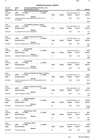 Página :S10 81
0102720Presupuesto COLEGIO DE INGENIEROS ETAPA I REV 01 - A-P-C
Análisis de precios unitarios
Fecha 25/07/2017009Subpresupuesto INSTALACIONES ELECTRICAS
Partida Cierre de zanja( Tierra de cultivo tratada) 0.80x0.40m
m3/DIA 56.0000Rendimiento Costo unitario directo por : m3 188.3356.0000EQ.MO.
Unidad Cuadrilla Cantidad Precio S/.Código Descripción Recurso Parcial S/.
Materiales
m0270190207 1.0000 188.33188.33Cierre de zanja( Tierra de cultivo tratada) 0.80x0.40m (INCLUYE M.O Y
ACCESORIOS)
188.33
Partida Tub. 50mmØ PVC empotrada y/o enterrada
und/DIA 56.0000Rendimiento Costo unitario directo por : und 17.8756.0000EQ.MO.
Unidad Cuadrilla Cantidad Precio S/.Código Descripción Recurso Parcial S/.
Materiales
m0270190146 1.0000 17.8717.87Tub. 50mmØ PVC (INLUYE M.O Y ACCESORIOS)
17.87
Partida Caja Fo. Go. Pesado 350 x 350 x 100 mm
und/DIA 56.0000Rendimiento Costo unitario directo por : und 66.0156.0000EQ.MO.
Unidad Cuadrilla Cantidad Precio S/.Código Descripción Recurso Parcial S/.
Materiales
und0270190075 1.0000 66.0166.01Caja Fo. Go. Pesado 350 x 350 x 150 mm (INCLUYE M.O)
66.01
Partida Tub. 50mmØ EMT
m/DIA 56.0000Rendimiento Costo unitario directo por : m 46.3056.0000EQ.MO.
Unidad Cuadrilla Cantidad Precio S/.Código Descripción Recurso Parcial S/.
Materiales
m0270190139 1.0000 46.3046.30Tuberia EMT Ø 50mm (INLUYE M.O Y ACCESORIOS)
46.30
Partida Tub. 40mmØ PVC
m/DIA 56.0000Rendimiento Costo unitario directo por : m 10.8956.0000EQ.MO.
Unidad Cuadrilla Cantidad Precio S/.Código Descripción Recurso Parcial S/.
Materiales
m0270190145 1.0000 10.8910.89Tub. 40mmØ PVC (INLUYE M.O Y ACCESORIOS)
10.89
Partida Caja Fo. Go. Pesado 650 x 350 x 150 mm - Tipo tablero
und/DIA 56.0000Rendimiento Costo unitario directo por : und 320.3456.0000EQ.MO.
Unidad Cuadrilla Cantidad Precio S/.Código Descripción Recurso Parcial S/.
Materiales
und0270190208 1.0000 320.34320.34Caja Fo. Go. Pesado 650 x 350 x 150 mm - Tipo tablero (INCLUYE M.O Y
ACCESORIOS)
320.34
Partida Caja Fo. Go. Pesado 100 x 50 x 50 mm
und/DIA 56.0000Rendimiento Costo unitario directo por : und 13.1556.0000EQ.MO.
Unidad Cuadrilla Cantidad Precio S/.Código Descripción Recurso Parcial S/.
Materiales
und02X5010255 1.0000 13.1513.15Caja F°G° octogonal de 100x50 mm
13.15
Partida BUZON DE CONCRETO
und/DIA 56.0000Rendimiento Costo unitario directo por : und 1,754.8056.0000EQ.MO.
Unidad Cuadrilla Cantidad Precio S/.Código Descripción Recurso Parcial S/.
Materiales
und0270190196 1.0000 1,754.801,754.80BUZON (INLUYE M.O Y ACCESORIOS)
1,754.80
Partida Apertura de zanja 1.0x0.6m
m3/DIA 56.0000Rendimiento Costo unitario directo por : m3 58.2756.0000EQ.MO.
Unidad Cuadrilla Cantidad Precio S/.Código Descripción Recurso Parcial S/.
Materiales
m30270190197 1.0000 58.2758.27Apertura de zanja 1.0x0.6m
58.27
Partida Cierre de zanja 1.0x0.6m
m3/DIA 56.0000Rendimiento Costo unitario directo por : m3 49.5956.0000EQ.MO.
Unidad Cuadrilla Cantidad Precio S/.Código Descripción Recurso Parcial S/.
Materiales
m30270190198 1.0000 49.5949.59Cierre de zanja 1.0x0.6m
49.59
06/11/2017 09:46:05a.m.Fecha :
 