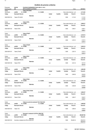 Página :S10 9
0102720Presupuesto COLEGIO DE INGENIEROS ETAPA I REV 01 - A-P-C
Análisis de precios unitarios
Fecha 25/07/2017009Subpresupuesto INSTALACIONES ELECTRICAS
Partida Tablero STE-AUD22
und/DIA 56.0000Rendimiento Costo unitario directo por : und 2,114.5256.0000EQ.MO.
Unidad Cuadrilla Cantidad Precio S/.Código Descripción Recurso Parcial S/.
Materiales
und02520100010134 1.0000 2,114.522,114.52Tablero STE-AUD22
2,114.52
Partida Tablero STEPL
und/DIA 56.0000Rendimiento Costo unitario directo por : und 2,958.3156.0000EQ.MO.
Unidad Cuadrilla Cantidad Precio S/.Código Descripción Recurso Parcial S/.
Materiales
und02520100010135 1.0000 2,958.312,958.31Tablero STEPL
2,958.31
Partida Tablero STAAP1
und/DIA 56.0000Rendimiento Costo unitario directo por : und 2,478.7356.0000EQ.MO.
Unidad Cuadrilla Cantidad Precio S/.Código Descripción Recurso Parcial S/.
Materiales
und02520100010136 1.0000 2,478.732,478.73Tablero STAAP1
2,478.73
Partida Tablero STAAP2
und/DIA 56.0000Rendimiento Costo unitario directo por : und 2,525.1056.0000EQ.MO.
Unidad Cuadrilla Cantidad Precio S/.Código Descripción Recurso Parcial S/.
Materiales
und02520100010137 1.0000 2,525.102,525.10Tablero STAAP2
2,525.10
Partida Tablero STEE1
und/DIA 56.0000Rendimiento Costo unitario directo por : und 4,021.5356.0000EQ.MO.
Unidad Cuadrilla Cantidad Precio S/.Código Descripción Recurso Parcial S/.
Materiales
und02520100010138 1.0000 4,021.534,021.53Tablero STEE1
4,021.53
Partida Tablero STES2
und/DIA 56.0000Rendimiento Costo unitario directo por : und 2,893.0956.0000EQ.MO.
Unidad Cuadrilla Cantidad Precio S/.Código Descripción Recurso Parcial S/.
Materiales
und02520100010139 1.0000 2,893.092,893.09Tablero STEE2
2,893.09
Partida Tablero STAA2
und/DIA 56.0000Rendimiento Costo unitario directo por : und 3,455.9956.0000EQ.MO.
Unidad Cuadrilla Cantidad Precio S/.Código Descripción Recurso Parcial S/.
Materiales
und02520100010140 1.0000 3,455.993,455.99Tablero STAA2
3,455.99
Partida Tablero STAA3, STAA4
und/DIA 56.0000Rendimiento Costo unitario directo por : und 3,484.2756.0000EQ.MO.
Unidad Cuadrilla Cantidad Precio S/.Código Descripción Recurso Parcial S/.
Materiales
und02520100010141 1.0000 3,484.273,484.27Tablero STAA3
3,484.27
Partida Tablero de control de alumbrado TCA1,TCA2,TCA3
und/DIA 56.0000Rendimiento Costo unitario directo por : und 4,580.0056.0000EQ.MO.
Unidad Cuadrilla Cantidad Precio S/.Código Descripción Recurso Parcial S/.
Materiales
und02520100010142 1.0000 4,580.004,580.00Tablero TCA
4,580.00
Partida Suministro e instalación de UPS de 160kVA 3Ø
und/DIA 56.0000Rendimiento Costo unitario directo por : und 305,687.5056.0000EQ.MO.
Unidad Cuadrilla Cantidad Precio S/.Código Descripción Recurso Parcial S/.
Materiales
und02520100010143 1.0000 305,687.50305,687.50Suministro e instalación de UPS de 160kVA 3Ø
305,687.50
06/11/2017 09:46:05a.m.Fecha :
 