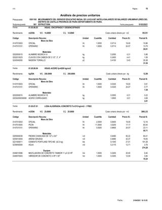 Página :
S10 19
0301165
Presupuesto MEJORAMIENTO DEL SERVICIO EDUCATIVO INICIAL DE LA IE.N 007 ANTELA BALAREZO DE BALAREZO URB.MIRAFLORES DEL
DISTRITO DE CASTILLA PROVINCIA DE PIURA DEPARTAMENTO DE PIURA.
Análisis de precios unitarios
Fecha presupuesto 01/03/2021
001
Subpresupuesto ESTRUCTURA
Partida 01.05.06.03 VIGAS.- ENCOFRADO Y DESENCOFRADO
m2/DIA 14.0000
Rendimiento Costo unitario directo por : m2 55.91
14.0000
EQ.
MO.
Unidad Cuadrilla Cantidad Precio S/.
Código Descripción Recurso Parcial S/.
Mano de Obra
hh
0147010003 1.0000 0.5714 10.86
19.00
OFICIAL
hh
0147010101 1.0000 0.5714 13.75
24.07
OPERARIO
24.61
Materiales
kg
0202000015 0.2000 0.86
4.31
ALAMBRE NEGRO # 8
kg
0202010023 0.2400 1.06
4.41
CLAVOS CON CABEZA DE 2 1/2", 3", 4"
p2
0243040000 5.4100 29.38
5.43
MADERA TORNILLO
31.30
Partida 01.05.06.04 VIGAS.-ACERO fy=4200 kg/cm2
kg/DIA 250.0000
Rendimiento Costo unitario directo por : kg 5.29
250.0000
EQ.
MO.
Unidad Cuadrilla Cantidad Precio S/.
Código Descripción Recurso Parcial S/.
Mano de Obra
hh
0147010003 1.0000 0.0320 0.61
19.00
OFICIAL
hh
0147010101 1.0000 0.0320 0.77
24.07
OPERARIO
1.38
Materiales
kg
0202000010 0.0500 0.22
4.31
ALAMBRE NEGRO # 16
kg
02030200030008 1.0500 3.69
3.51
ACERO CORRUGADO
3.91
Partida 01.05.07.01 LOSA ALIGERADA.-CONCRETO f'c=210 kg/cm2 - 1 PISO
m3/DIA 25.0000
Rendimiento Costo unitario directo por : m3 380.23
25.0000
EQ.
MO.
Unidad Cuadrilla Cantidad Precio S/.
Código Descripción Recurso Parcial S/.
Mano de Obra
hh
0147010003 2.0000 0.6400 12.16
19.00
OFICIAL
hh
0147010004 11.0000 3.5200 60.44
17.17
PEON
hh
0147010101 3.0000 0.9600 23.11
24.07
OPERARIO
95.71
Materiales
m3
0205000039 0.6480 60.41
93.22
PIEDRA CHANCADA DE 1/2" a 3/4"
m3
0205010004 0.4680 19.83
42.37
ARENA GRUESA
bls
0221000011 9.1040 191.28
21.01
CEMENTO PORTLAND TIPO MS (42.5 kg)
m3
0239050000 0.2170 2.76
12.71
AGUA
274.28
Equipos
hm
0348010086 1.0000 0.3200 6.40
20.00
MEZCLADORA DE CONCRETO TAMBOR 11 p3 22 HP
hm
0349070003 1.0000 0.3200 3.84
12.00
VIBRADOR DE CONCRETO 4 HP 1.50"
10.24
21/04/2021 18:15:55
Fecha :
 