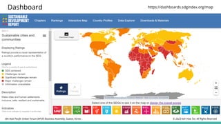 Dashboard https://dashboards.sdgindex.org/map
© 2023 Koh How Tze. All Rights Reserved.
8th Asia Pacific Urban Forum (APUF) Business Assembly, Suwon, Korea.
 