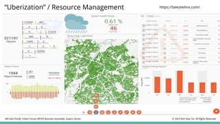 “Uberization” / Resource Management https://beezeelinx.com/
© 2023 Koh How Tze. All Rights Reserved.
8th Asia Pacific Urban Forum (APUF) Business Assembly, Suwon, Korea.
 