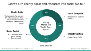 Can we turn charity dollar and resources into social capital?
01
02
03
04
Charity Dollar
"A charity dollar has only one
life; a Social Business dollar
can be invested over and
over again." ~ Muhammad
Yunus
Social Capital
➢ Capitalism in the
age of big data
➢ Data is new oil
Social Enterprise
Mission-driven problems-
solving
Impact Investing
People, Planet, Profit
Money
Makes the
World Goes
Round
Data is new oil.
© 2023 Koh How Tze. All Rights Reserved.
8th Asia Pacific Urban Forum (APUF) Business Assembly, Suwon, Korea.
 