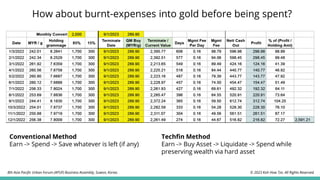 How about burnt-expenses into gold before being spent?
Conventional Method
Earn -> Spend -> Save whatever is left (if any)
Techfin Method
Earn -> Buy Asset -> Liquidate -> Spend while
preserving wealth via hard asset
© 2023 Koh How Tze. All Rights Reserved.
8th Asia Pacific Urban Forum (APUF) Business Assembly, Suwon, Korea.
 