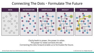 Connecting The Dots ⠂Formulate The Future
Clarity leads to power, the power to relate.
The power to relate connects the dot.
Connecting the dots forward enable us to formulate the future.
© 2023 Koh How Tze. All Rights Reserved.
8th Asia Pacific Urban Forum (APUF) Business Assembly, Suwon, Korea.
 