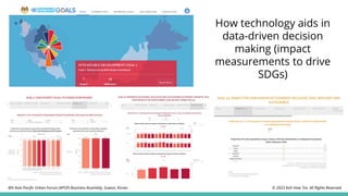 How technology aids in
data-driven decision
making (impact
measurements to drive
SDGs)
© 2023 Koh How Tze. All Rights Reserved.
8th Asia Pacific Urban Forum (APUF) Business Assembly, Suwon, Korea.
 