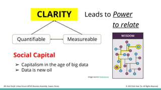 Leads to Power
Quantifiable Measureable
CLARITY
to relate
Image source: Evalueserve
© 2023 Koh How Tze. All Rights Reserved.
8th Asia Pacific Urban Forum (APUF) Business Assembly, Suwon, Korea.
Social Capital
➢ Capitalism in the age of big data
➢ Data is new oil
 