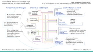 Image Source Moody’s Investors Service:
AI and DLT transformation will shape credit metrics through five channels, Digital Transformation - Global
© 2023 Koh How Tze. All Rights Reserved.
8th Asia Pacific Urban Forum (APUF) Business Assembly, Suwon, Korea.
 