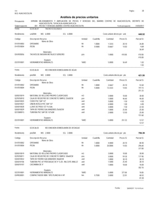 Página :
S10 28
M.D. HUACHOCOLPA
0495008
Presupuesto MEJORAMIENTO Y AMPLIACIÓN DE PISTAS Y VEREDAS DEL BARRIO CENTRO DE HUACHOCOLPA, DISTRITO DE
HUACHOCOLPA, TAYACAJA-HUANCAVELICA
Análisis de precios unitarios
Fecha presupuesto 31/03/2017
001
Subpresupuesto PISTAS Y VEREDAS BARRIO CENTRO-HUACHOCOLPA
Partida 02.05.06.01 TACHO ECOLOGICO
und/DIA 6.0000
Rendimiento Costo unitario directo por : und 448.52
6.0000
EQ.
MO.
Unidad Cuadrilla Cantidad Precio S/.
Código Descripción Recurso Parcial S/.
Mano de Obra
hh
0147010002 1.0000 1.3333 26.80
20.10
OPERARIO
hh
0147010004 0.5000 0.6667 9.89
14.83
PEON
36.69
Materiales
pza
0243920056 1.0000 410.00
410.00
TACHOS DE BASURA METALICO S/DISEÑO
410.00
Equipos
%MO
0337010001 5.0000 1.83
36.69
HERRAMIENTAS MANUALES
1.83
Partida 02.05.06.02 RECONEXION DOMICILIARIA DE AGUA
pto/DIA 3.0000
Rendimiento Costo unitario directo por : pto 421.50
3.0000
EQ.
MO.
Unidad Cuadrilla Cantidad Precio S/.
Código Descripción Recurso Parcial S/.
Mano de Obra
hh
0147010002 1.0000 2.6667 53.60
20.10
OPERARIO
hh
0147010004 5.0000 13.3333 197.73
14.83
PEON
251.33
Materiales
m3
0205010019 3.0000 30.00
10.00
MATERIAL DE RELLENO PROPIO CLASIFICADO
pza
0229250010 1.0000 46.60
46.60
CAJA DE REGISTRO DE CONCRETO SIMPLE 25x50CM
und
0265010025 3.0000 4.50
1.50
CODO PVC SAP 1/2"
und
0265010027 4.0000 4.00
1.00
UNION ROSCA PVC SAP 1/2"
und
0265010028 3.0000 22.50
7.50
LLAVE DE PASO 1/2" Fo.Gdo.
und
0265010029 1.0000 25.00
25.00
TAPA DE FIERRO GALVANIZADO 25x50CM
und
0272080013 2.0000 25.00
12.50
TUBERIA PVC SAP DE 1/2"x5M
157.60
Equipos
%MO
0337010001 5.0000 12.57
251.33
HERRAMIENTAS MANUALES
12.57
Partida 02.05.06.03 RECONEXION DOMICILIARIA DE DESAGUE
pto/DIA 2.0000
Rendimiento Costo unitario directo por : pto 766.38
2.0000
EQ.
MO.
Unidad Cuadrilla Cantidad Precio S/.
Código Descripción Recurso Parcial S/.
Mano de Obra
hh
0147010002 1.0000 4.0000 80.40
20.10
OPERARIO
hh
0147010004 5.0000 20.0000 296.60
14.83
PEON
377.00
Materiales
m3
0205010019 3.0000 30.00
10.00
MATERIAL DE RELLENO PROPIO CLASIFICADO
pza
0229250011 3.0000 177.90
59.30
CAJA DE REGISTRO DE CONCRETO SIMPLE 30x60CM
und
0265010032 1.0000 38.10
38.10
TAPA DE FIERRO GALVANIZADO 30x60CM
und
0265010106 1.5000 38.10
25.40
TUBERIA PVC UF P/DESAGUE DE 4" S-20 - INLCUYE ANILLO
und
0265010107 1.0000 18.00
18.00
CACHIMBA DE 4"
302.10
Equipos
%MO
0337010001 5.0000 18.85
377.00
HERRAMIENTAS MANUALES
hm
0349030001 0.7500 3.0000 68.43
22.81
COMPACTADOR VIBR. TIPO PLANCHA 4 HP
87.28
26/04/2017 10:14:47a.m.
Fecha :
 