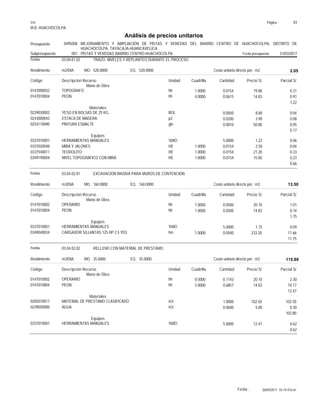 Página :
S10 43
M.D. HUACHOCOLPA
0495008
Presupuesto MEJORAMIENTO Y AMPLIACIÓN DE PISTAS Y VEREDAS DEL BARRIO CENTRO DE HUACHOCOLPA, DISTRITO DE
HUACHOCOLPA, TAYACAJA-HUANCAVELICA
Análisis de precios unitarios
Fecha presupuesto 31/03/2017
001
Subpresupuesto PISTAS Y VEREDAS BARRIO CENTRO-HUACHOCOLPA
Partida 03.04.01.02 TRAZO, NIVELES Y REPLANTEO DURANTE EL PROCESO
m2/DIA 520.0000
Rendimiento Costo unitario directo por : m2 2.05
520.0000
EQ.
MO.
Unidad Cuadrilla Cantidad Precio S/.
Código Descripción Recurso Parcial S/.
Mano de Obra
hh
0147000032 1.0000 0.0154 0.31
19.88
TOPOGRAFO
hh
0147010004 4.0000 0.0615 0.91
14.83
PEON
1.22
Materiales
BOL
0229030002 0.0050 0.04
8.80
YESO EN BOLSAS DE 25 KG.
p2
0243000043 0.0200 0.08
3.90
ESTACA DE MADERA
gln
0254110090 0.0010 0.05
50.80
PINTURA ESMALTE
0.17
Equipos
%MO
0337010001 5.0000 0.06
1.22
HERRAMIENTAS MANUALES
HE
0337020048 1.0000 0.0154 0.04
2.50
MIRA Y JALONES
HE
0337540011 1.0000 0.0154 0.33
21.20
TEODOLITO
HE
0349190004 1.0000 0.0154 0.23
15.00
NIVEL TOPOGRAFICO CON MIRA
0.66
Partida 03.04.02.01 EXCAVACION MASIVA PARA MUROS DE CONTENCION
m3/DIA 160.0000
Rendimiento Costo unitario directo por : m3 13.50
160.0000
EQ.
MO.
Unidad Cuadrilla Cantidad Precio S/.
Código Descripción Recurso Parcial S/.
Mano de Obra
hh
0147010002 1.0000 0.0500 1.01
20.10
OPERARIO
hh
0147010004 1.0000 0.0500 0.74
14.83
PEON
1.75
Equipos
%MO
0337010001 5.0000 0.09
1.75
HERRAMIENTAS MANUALES
hm
0349040034 1.0000 0.0500 11.66
233.20
CARGADOR S/LLANTAS 125 HP 2.5 YD3
11.75
Partida 03.04.02.02 RELLENO CON MATERIAL DE PRESTAMO
m3/DIA 35.0000
Rendimiento Costo unitario directo por : m3 115.89
35.0000
EQ.
MO.
Unidad Cuadrilla Cantidad Precio S/.
Código Descripción Recurso Parcial S/.
Mano de Obra
hh
0147010002 0.5000 0.1143 2.30
20.10
OPERARIO
hh
0147010004 3.0000 0.6857 10.17
14.83
PEON
12.47
Materiales
m3
0205010017 1.0000 102.50
102.50
MATERIAL DE PRESTAMO CLASIFICADO
m3
0239050000 0.0600 0.30
5.00
AGUA
102.80
Equipos
%MO
0337010001 5.0000 0.62
12.47
HERRAMIENTAS MANUALES
0.62
26/04/2017 10:14:47a.m.
Fecha :
 