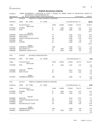 Página :
S10 46
M.D. HUACHOCOLPA
0495008
Presupuesto MEJORAMIENTO Y AMPLIACIÓN DE PISTAS Y VEREDAS DEL BARRIO CENTRO DE HUACHOCOLPA, DISTRITO DE
HUACHOCOLPA, TAYACAJA-HUANCAVELICA
Análisis de precios unitarios
Fecha presupuesto 31/03/2017
001
Subpresupuesto PISTAS Y VEREDAS BARRIO CENTRO-HUACHOCOLPA
Partida 03.04.05.03 CONCRETO f'c=210 kg/cm2 EN MURO DE CONTENCION
m3/DIA 16.0000
Rendimiento Costo unitario directo por : m3 482.62
16.0000
EQ.
MO.
Unidad Cuadrilla Cantidad Precio S/.
Código Descripción Recurso Parcial S/.
Mano de Obra
hh
0147010002 3.0000 1.5000 30.15
20.10
OPERARIO
hh
0147010004 12.0000 6.0000 88.98
14.83
PEON
119.13
Materiales
m3
0205000004 0.5400 69.96
129.56
PIEDRA CHANCADA DE 3/4"
m3
0205010004 0.5300 69.54
131.20
ARENA GRUESA
BOL
0221000000 8.7000 197.49
22.70
CEMENTO PORTLAND TIPO I (42.5KG)
m3
0239050000 0.2200 1.10
5.00
AGUA
gln
0298010082 0.3800 5.43
14.30
GASOLINA
343.52
Equipos
%MO
0337010001 5.0000 5.96
119.13
HERRAMIENTAS MANUALES
hm
0348010009 1.0000 0.5000 12.00
24.00
MEZCLADORA 11 P3
hm
0349070006 0.5000 0.2500 2.01
8.03
VIBRADOR DE CONCRETO 4 HP 2"
19.97
Partida 03.04.06.01 RELLENO DE JUNTAS ASFALTICAS
m/DIA 150.0000
Rendimiento Costo unitario directo por : m 6.68
150.0000
EQ.
MO.
Unidad Cuadrilla Cantidad Precio S/.
Código Descripción Recurso Parcial S/.
Mano de Obra
hh
0147010004 2.0000 0.1067 1.58
14.83
PEON
1.58
Materiales
m3
0204000000 0.0017 0.23
132.84
ARENA FINA
gln
0273010004 0.1330 4.79
36.00
ASFALTO RC-250
5.02
Equipos
%MO
0337010001 5.0000 0.08
1.58
HERRAMIENTAS MANUALES
0.08
Partida 03.04.07.01 TARRAJEO Y ACABADOS EN MURO DE CONTENCION
m2/DIA 15.0000
Rendimiento Costo unitario directo por : m2 39.36
15.0000
EQ.
MO.
Unidad Cuadrilla Cantidad Precio S/.
Código Descripción Recurso Parcial S/.
Mano de Obra
hh
0147010002 1.0000 0.5333 10.72
20.10
OPERARIO
hh
0147010004 0.3000 0.1600 2.37
14.83
PEON
13.09
Materiales
m3
0204000000 0.0160 2.13
132.84
ARENA FINA
BOL
0221000000 0.1170 2.66
22.70
CEMENTO PORTLAND TIPO I (42.5KG)
m3
0239050000 0.2000 1.00
5.00
AGUA
und
0243000038 0.5000 16.20
32.40
REGLA METALICA DE 1"x2"x6M
21.99
Equipos
%MO
0337010001 5.0000 0.65
13.09
HERRAMIENTAS MANUALES
HE
0343000041 1.0000 0.5333 3.63
6.80
ANDAMIO METALICO
4.28
26/04/2017 10:14:47a.m.
Fecha :
 