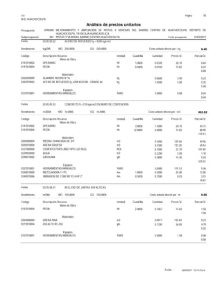 Página :
S10 50
M.D. HUACHOCOLPA
0495008
Presupuesto MEJORAMIENTO Y AMPLIACIÓN DE PISTAS Y VEREDAS DEL BARRIO CENTRO DE HUACHOCOLPA, DISTRITO DE
HUACHOCOLPA, TAYACAJA-HUANCAVELICA
Análisis de precios unitarios
Fecha presupuesto 31/03/2017
001
Subpresupuesto PISTAS Y VEREDAS BARRIO CENTRO-HUACHOCOLPA
Partida 03.05.05.02 ACERO DE REFUERZO fy = 4200 kg/cm2
kg/DIA 250.0000
Rendimiento Costo unitario directo por : kg 6.40
250.0000
EQ.
MO.
Unidad Cuadrilla Cantidad Precio S/.
Código Descripción Recurso Parcial S/.
Mano de Obra
hh
0147010002 1.0000 0.0320 0.64
20.10
OPERARIO
hh
0147010004 0.5000 0.0160 0.24
14.83
PEON
0.88
Materiales
kg
0202040009 0.0600 0.23
3.90
ALAMBRE NEGRO N°16
kg
0202970002 1.0500 5.25
5.00
ACERO DE REFUERZO fy=4200 KG/CM2 - GRADO 60
5.48
Equipos
%MO
0337010001 5.0000 0.04
0.88
HERRAMIENTAS MANUALES
0.04
Partida 03.05.05.03 CONCRETO f'c=210 kg/cm2 EN MURO DE CONTENCION
m3/DIA 16.0000
Rendimiento Costo unitario directo por : m3 482.62
16.0000
EQ.
MO.
Unidad Cuadrilla Cantidad Precio S/.
Código Descripción Recurso Parcial S/.
Mano de Obra
hh
0147010002 3.0000 1.5000 30.15
20.10
OPERARIO
hh
0147010004 12.0000 6.0000 88.98
14.83
PEON
119.13
Materiales
m3
0205000004 0.5400 69.96
129.56
PIEDRA CHANCADA DE 3/4"
m3
0205010004 0.5300 69.54
131.20
ARENA GRUESA
BOL
0221000000 8.7000 197.49
22.70
CEMENTO PORTLAND TIPO I (42.5KG)
m3
0239050000 0.2200 1.10
5.00
AGUA
gln
0298010082 0.3800 5.43
14.30
GASOLINA
343.52
Equipos
%MO
0337010001 5.0000 5.96
119.13
HERRAMIENTAS MANUALES
hm
0348010009 1.0000 0.5000 12.00
24.00
MEZCLADORA 11 P3
hm
0349070006 0.5000 0.2500 2.01
8.03
VIBRADOR DE CONCRETO 4 HP 2"
19.97
Partida 03.05.06.01 RELLENO DE JUNTAS ASFALTICAS
m/DIA 150.0000
Rendimiento Costo unitario directo por : m 6.68
150.0000
EQ.
MO.
Unidad Cuadrilla Cantidad Precio S/.
Código Descripción Recurso Parcial S/.
Mano de Obra
hh
0147010004 2.0000 0.1067 1.58
14.83
PEON
1.58
Materiales
m3
0204000000 0.0017 0.23
132.84
ARENA FINA
gln
0273010004 0.1330 4.79
36.00
ASFALTO RC-250
5.02
Equipos
%MO
0337010001 5.0000 0.08
1.58
HERRAMIENTAS MANUALES
0.08
26/04/2017 10:14:47a.m.
Fecha :
 