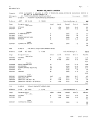 Página :
S10 6
M.D. HUACHOCOLPA
0495008
Presupuesto MEJORAMIENTO Y AMPLIACIÓN DE PISTAS Y VEREDAS DEL BARRIO CENTRO DE HUACHOCOLPA, DISTRITO DE
HUACHOCOLPA, TAYACAJA-HUANCAVELICA
Análisis de precios unitarios
Fecha presupuesto 31/03/2017
001
Subpresupuesto PISTAS Y VEREDAS BARRIO CENTRO-HUACHOCOLPA
Partida 01.06.03.01 ENCOFRADO Y DESENCOFRADO DE LOSA CONTINUA
m2/DIA 180.0000
Rendimiento Costo unitario directo por : m2 6.27
180.0000
EQ.
MO.
Unidad Cuadrilla Cantidad Precio S/.
Código Descripción Recurso Parcial S/.
Mano de Obra
hh
0147010002 1.0000 0.0444 0.89
20.10
OPERARIO
hh
0147010004 1.0000 0.0444 0.66
14.83
PEON
1.55
Materiales
kg
0202040010 0.3000 1.17
3.90
ALAMBRE NEGRO N°8
kg
0202100093 0.3100 1.21
3.90
CLAVOS
p2
0243920001 0.4500 1.76
3.90
MADERA PARA ENCOFRADO
gln
0253100003 0.0400 0.50
12.40
PETROLEO
4.64
Equipos
%MO
0337010001 5.0000 0.08
1.55
HERRAMIENTAS MANUALES
0.08
Partida 01.06.03.02 CONCRETO f'c=210 kg/cm2 PARA PAVIMENTO RIGIDO
m3/DIA 18.0000
Rendimiento Costo unitario directo por : m3 493.48
18.0000
EQ.
MO.
Unidad Cuadrilla Cantidad Precio S/.
Código Descripción Recurso Parcial S/.
Mano de Obra
hh
0147010002 3.0000 1.3333 26.80
20.10
OPERARIO
hh
0147010004 15.0000 6.6667 98.87
14.83
PEON
125.67
Materiales
m3
0205000004 0.5400 69.96
129.56
PIEDRA CHANCADA DE 3/4"
m3
0205010004 0.5300 69.54
131.20
ARENA GRUESA
BOL
0221000000 8.7000 197.49
22.70
CEMENTO PORTLAND TIPO I (42.5KG)
m3
0239050000 0.2200 1.10
5.00
AGUA
gln
0298010082 0.3800 5.43
14.30
GASOLINA
343.52
Equipos
%MO
0337010001 5.0000 6.28
125.67
HERRAMIENTAS MANUALES
hm
0348010009 1.0000 0.4444 10.67
24.00
MEZCLADORA 11 P3
hm
0349070006 0.5000 0.2222 1.78
8.03
VIBRADOR DE CONCRETO 4 HP 2"
HE
0349070008 0.5000 0.2222 5.56
25.00
VIBRADOR DE CONCRETO 4 HP TIPO REGLA
24.29
Partida 01.06.03.03 TARRAJEO DE LOSA DE PAVIMENTO RIGIDO
m2/DIA 24.0000
Rendimiento Costo unitario directo por : m2 8.07
24.0000
EQ.
MO.
Unidad Cuadrilla Cantidad Precio S/.
Código Descripción Recurso Parcial S/.
Mano de Obra
hh
0147010002 1.0000 0.3333 6.70
20.10
OPERARIO
hh
0147010004 0.2000 0.0667 0.99
14.83
PEON
7.69
Equipos
%MO
0337010001 5.0000 0.38
7.69
HERRAMIENTAS MANUALES
0.38
26/04/2017 10:14:47a.m.
Fecha :
 