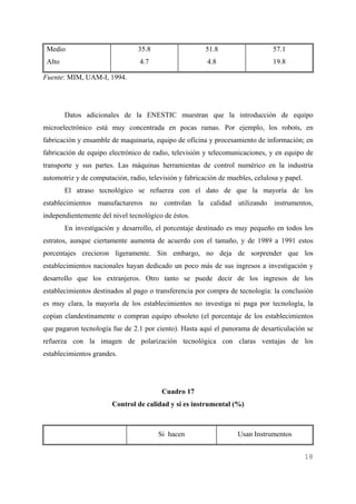 Medio                          35.8                    51.8                   57.1
 Alto                            4.7                    4.8                    19.8

Fuente: MIM, UAM-I, 1994.




        Datos adicionales de la ENESTIC muestran que la introducción de equipo
microelectrónico está muy concentrada en pocas ramas. Por ejemplo, los robots, en
fabricación y ensamble de maquinaria, equipo de oficina y procesamiento de información; en
fabricación de equipo electrónico de radio, televisión y telecomunicaciones, y en equipo de
transporte y sus partes. Las máquinas herramientas de control numérico en la industria
automotriz y de computación, radio, televisión y fabricación de muebles, celulosa y papel.
        El atraso tecnológico se refuerza con el dato de que la mayoría de los
establecimientos manufactureros no controlan la calidad utilizando instrumentos,
independientemente del nivel tecnológico de éstos.
        En investigación y desarrollo, el porcentaje destinado es muy pequeño en todos los
estratos, aunque ciertamente aumenta de acuerdo con el tamaño, y de 1989 a 1991 estos
porcentajes crecieron ligeramente. Sin embargo, no deja de sorprender que los
establecimientos nacionales hayan dedicado un poco más de sus ingresos a investigación y
desarrollo que los extranjeros. Otro tanto se puede decir de los ingresos de los
establecimientos destinados al pago o transferencia por compra de tecnología: la conclusión
es muy clara, la mayoría de los establecimientos no investiga ni paga por tecnología, la
copian clandestinamente o compran equipo obsoleto (el porcentaje de los establecimientos
que pagaron tecnología fue de 2.1 por ciento). Hasta aquí el panorama de desarticulación se
refuerza con la imagen de polarización tecnológica con claras ventajas de los
establecimientos grandes.




                                         Cuadro 17
                       Control de calidad y si es instrumental (%)



                                       Si hacen                    Usan Instrumentos


                                                                                             18
 