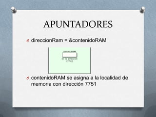 APUNTADORESdireccionRam = &contenidoRAMcontenidoRAM se asigna a la localidad de memoria con dirección 7751