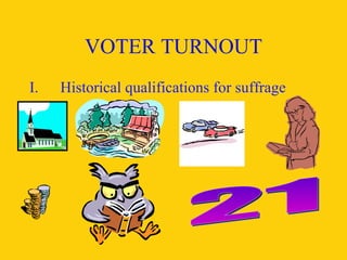 VOTER TURNOUT Historical qualifications for suffrage 21 