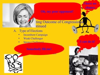 CONGRESSIONAL ELECTIONS Factors Affecting Outcome of Congressional Elections Continued Type of Elections Incumbent Campaign Weak Challenger Strong Challenger Open Seat- think of musical chairs House vs Senate Midterms = bad for President Somebody fill me ! I have no  chance Oh, my poor opponent!   I can do it! 