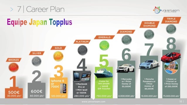 Univerteam English Equipe Japan Topplus