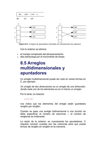 Figura 8.1: Arreglos de apuntadores (Ejemplo de ordenamiento de cadenas).

 Con lo anterior se elimina:

 el manejo complicado del almacenamiento.
 alta sobrecarga por el movimiento de líneas.


 8.5 Arreglos
 multidimensionales y
 apuntadores
 Un arreglo multidimensional puede ser visto en varias formas en
 C, por ejemplo:

 Un arreglo de dos dimensiones es un arreglo de una dimensión,
 donde cada uno de los elementos es en sí mismo un arreglo.

 Por lo tanto, la notación

      a[n][m]

 nos indica que los elementos del arreglo están guardados
 renglón por renglón.

 Cuando se pasa una arreglo bidimensional a una función se
 debe especificar el número de columnas -- el número de
 renglones es irrelevante.

 La razón de lo anterior, es nuevamente los apuntadores. C
 requiere conocer cuantas son las columnas para que pueda
 brincar de renglón en renglón en la memoria.
 