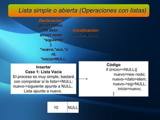Declaración: struct nodo{ int dato; struct nodo *siguiente; } *nuevo,*aux,*ant, *inicio=NULL; Lista simple o abierta (Operaciones con listas) Inicialización:   inicio=NULL; Insertar Caso 1: Lista Vacía El proceso es muy simple, bastará con comprobar si la lista==NULL: nuevo->siguiente apunte a NULL.  Lista apunte a nuevo.  Código if (inicio==NULL){ nuevo=new nodo; nuevo->dato=elem; nuevo->sig=NULL; inicio=nuevo; } 10  NULL 
