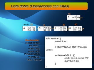 Declaración: struct nodo{ int elem; nodo *sig; nodo *ant; }*inicio=NULL, *fin=NULL, *aux, *nuevo; Lista doble (Operaciones con listas) 5  sig 10   ant void mostrar(){ aux=inicio; if (aux==NULL) cout<<"\nLista Vacia"; while(aux!=NULL){ cout<<aux->elem<<"\t"; aux=aux->sig; } } Inicio 4  Sig 10 Ant Null 5  Sig 80 Ant 20 20   8  Sig null Ant 80 10   50   8  Sig 50 Ant 10 80   