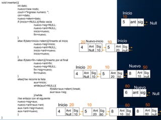 void insertar(){ int dato; nuevo=new nodo; cout<<"Ingrese numero: "; cin>>dato; nuevo->elem=dato; if (inicio==NULL){//lista vacia nuevo->sig=NULL; nuevo->ant=NULL; inicio=nuevo; fin=nuevo; } else if(dato<inicio->elem){//inserto al inicio nuevo->sig=inicio; nuevo->ant=NULL; inicio->ant=nuevo; inicio=nuevo; } else if(dato>fin->elem){//inserto por el final nuevo->ant=fin; nuevo->sig=NULL; fin->sig=nuevo; fin=nuevo; } else{//se recorre la lista aux=inicio; while(aux!=NULL){ if(dato<aux->elem) break; aux=aux->sig; }//while //se enlaza con el siguiente nuevo->sig=aux; nuevo->ant=aux->ant; aux->ant->sig=nuevo; aux->ant=nuevo; } } 5  sig 10   ant 4  Sig 10 20   Ant Null 5  Sig null 10   Ant 20 Inicio Inicio Nuevo-inicio Inicio Inicio Null Nuevo 4  Sig 10 Ant Null 5  Sig 50 Ant 20 20   8  Sig null Ant 10 10   50   6  sig 80   ant Null Inicio Inicio 4  Sig 10 Ant Null 5  Sig 80 Ant 20 20   8  Sig null Ant 80 10   50   8  Sig 50 Ant 10 80   Nuevo 