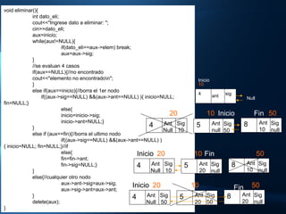 void eliminar(){ int dato_eli; cout<<"Ingrese dato a eliminar: "; cin>>dato_eli; aux=inicio; while(aux!=NULL){ if(dato_eli==aux->elem) break; aux=aux->sig; } //se evaluan 4 casos if(aux==NULL){//no encontrado cout<<"elemento no encontrado\n"; } else if(aux==inicio){//borra el 1er nodo   if((aux->sig==NULL) &&(aux->ant==NULL) ){ inicio=NULL; fin=NULL;} else{ inicio=inicio->sig; inicio->ant=NULL;} } else if (aux==fin){//borra el ultimo nodo if((aux->sig==NULL) &&(aux->ant==NULL) ){ inicio=NULL; fin=NULL;}//if else{ fin=fin->ant; fin->sig=NULL;} } else{//cualquier otro nodo aux->ant->sig=aux->sig; aux->sig->ant=aux->ant; } delete(aux); } Inicio Fin 4  Sig 10 Ant Null 5  Sig null Ant 20 20   8  Sig null Ant 10 10   50   Inicio 4  Sig 10 Ant Null 5  Sig 50 Ant null 20   8  Sig null Ant 10 10   50   Fin Inicio 4  Sig 50 Ant Null 5  Sig 50 Ant 20 20   8  Sig null Ant 20 10   50   Fin 4  sig 10   ant Inicio Null 