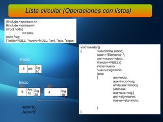 Lista circular (Operaciones con listas) #include <iostream.h> #include <iostream> struct nodo{ int dato; nodo *sig; }*inicio=NULL, *nuevo=NULL, *ant, *aux, *sigue; void insertar() { nuevo=new (nodo); cout<<"Elemento: "; cin>>nuevo->dato; if(inicio==NULL){ inicio=nuevo; nuevo->sig=inicio; }else { ant=inicio; aux=inicio->sig; while(aux!=inicio) {ant=aux; aux=aux->sig;} ant->sig=nuevo; nuevo->sig=inicio; } } 5  Sig 10 10   ant Inicio 5  Sig 20 10   Ant 10 Inicio 4  Sig 10 Ant=10 Aux=10 20   