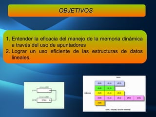 OBJETIVOS Entender la eficacia del manejo de la memoria dinámica a través del uso de apuntadores Lograr un uso eficiente de las estructuras de datos lineales. 