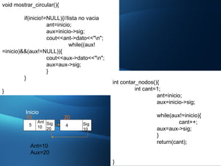 void mostrar_circular(){ if(inicio!=NULL){//lista no vacia ant=inicio; aux=inicio->sig; cout<<ant->dato<<"\n"; while((aux!=inicio)&&(aux!=NULL)){ cout<<aux->dato<<"\n"; aux=aux->sig; } } } int contar_nodos(){ int cant=1; ant=inicio; aux=inicio->sig; while(aux!=inicio){ cant++; aux=aux->sig; } return(cant); } 5  Sig 20 10   Ant 10 Inicio 4  Sig 10 Ant=10 Aux=20 20   