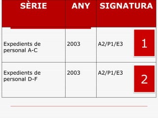 SÈRIE ANY SIGNATURA
Expedients de
personal A-C
2003 A2/P1/E3
Expedients de
personal D-F
2003 A2/P1/E3
1
2
 
