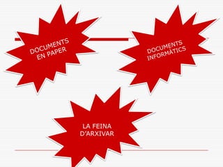 LA FEINA
D’ARXIVAR
 