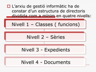  L’arxiu de gestió informàtic ha de
constar d’un estructura de directoris
dividida com a mínim en quatre nivells:
Nivell 1 – Classes ( funcions)
Nivell 2 – Sèries
Nivell 3 - Expedients
Nivell 4 - Documents
 