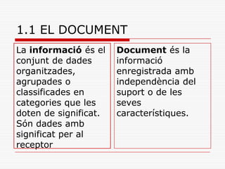 1.1 EL DOCUMENT
La informació és el
conjunt de dades
organitzades,
agrupades o
classificades en
categories que les
doten de significat.
Són dades amb
significat per al
receptor
Document és la
informació
enregistrada amb
independència del
suport o de les
seves
característiques.
 