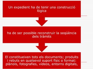 etc.
El constitueixen tots els documents; produïts
i rebuts en qualsevol suport físic o format:
plànols, fotografies, vídeos, entorns digitals,
ha de ser possible reconstruir la seqüència
dels tràmits
Un expedient ha de tenir una construcció
lògica
 