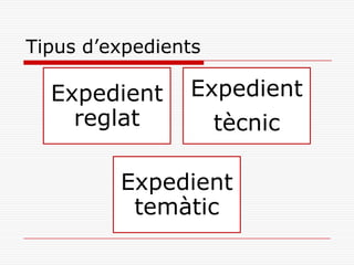 Tipus d’expedients
Expedient
reglat
Expedient
tècnic
Expedient
temàtic
 