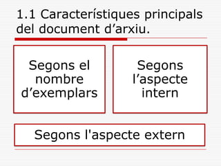 1.1 Característiques principals
del document d’arxiu.
Segons el
nombre
d’exemplars
Segons
l’aspecte
intern
Segons l'aspecte extern
 