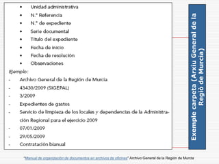 Exemplecarpeta(ArxiuGeneraldela
RegiòdeMurcia)
“Manual de organización de documentos en archivos de oficinas” Archivo General de la Región de Murcia
 