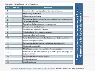 Exempled’índexdedocuments(Arxiu
GeneraldelaRegiódeMurcia)
“Manual de organización de documentos en archivos de oficinas” Archivo General de la Región de Murcia
 