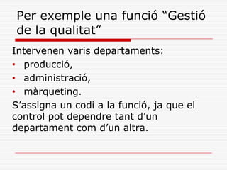 Per exemple una funció “Gestió
de la qualitat”
Intervenen varis departaments:
• producció,
• administració,
• màrqueting.
S’assigna un codi a la funció, ja que el
control pot dependre tant d’un
departament com d’un altra.
 