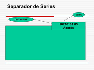 Separador de Series
10210101.05
Acords
ORGANISME
SERIE
 