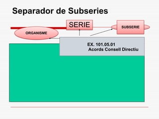Separador de Subseries
EX. 101.05.01
Acords Consell Directiu
ORGANISME
SERIE SUBSERIE
 